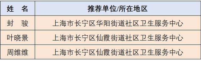 为家庭健康守门人点赞，上海长宁这些团队和个人获全国奖项