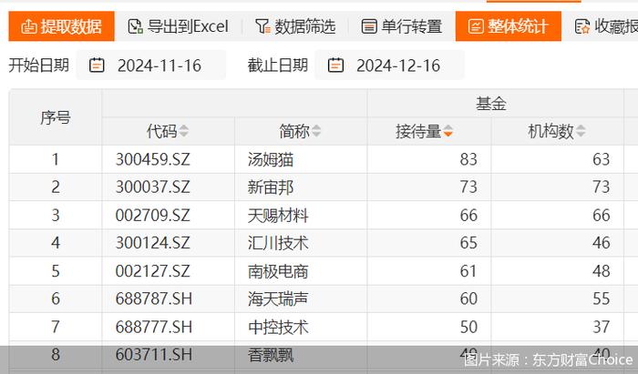 年末公募调研路线图出炉！游戏、电力设备等行业最受青睐