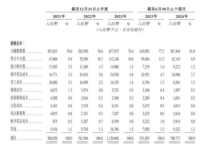 “阿里系”365约车冲刺IPO，一半高管出身用友