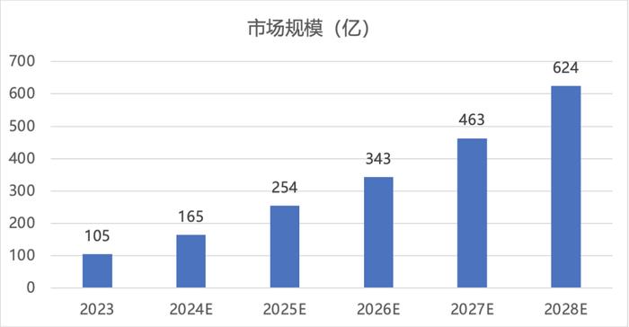 行业大模型、数据隐私、算力瓶颈：技术应用的挑战与机遇