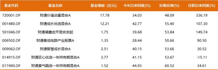 解读经济工作会议，财通金梓才、中信建投陈果：明年A股大概率会是送分题，或会很快看到新一轮的降准和降息