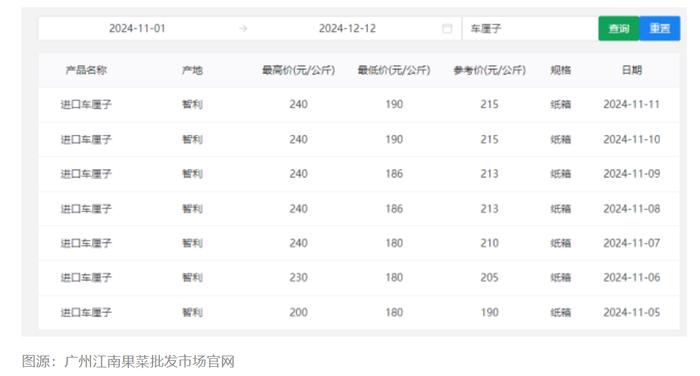 “断崖式”降价！网友：等不及了