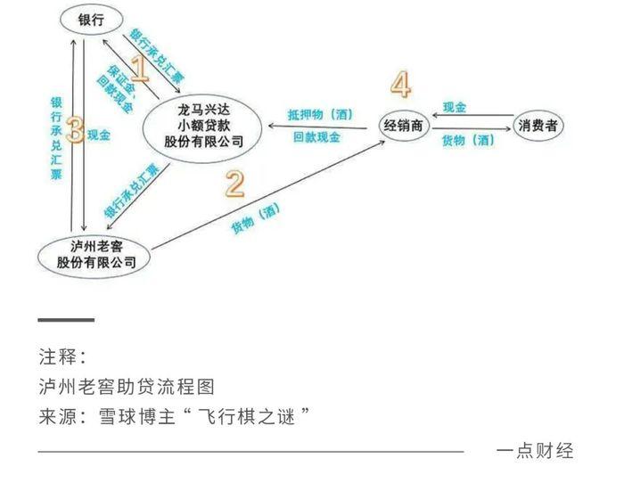 浓香鼻祖泸州老窖，追逐30年输给五粮液3700亿市值