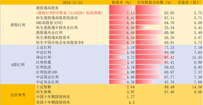 李蓓为何看好港股红利？指数重大调整今日生效，港股红利ETF基金(513820)逆市涨超1%，资金连续3日增持超1800万元