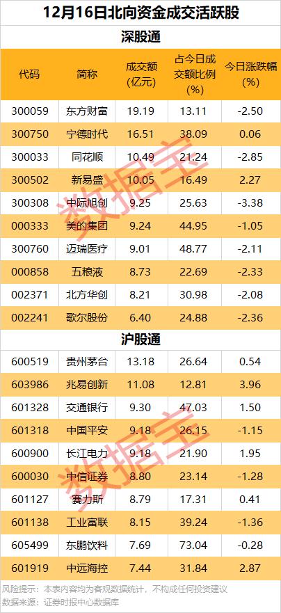 数据复盘 | 连续涨停的“胖东来概念股”，最新回应