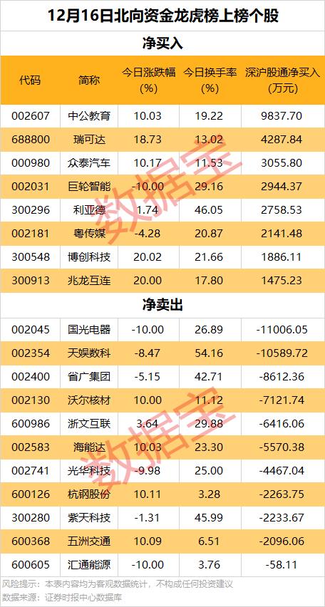 数据复盘 | 连续涨停的“胖东来概念股”，最新回应