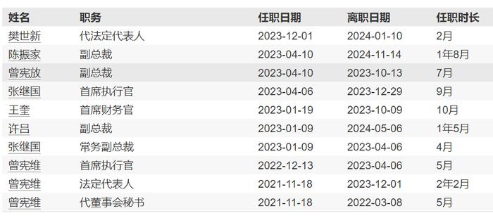 控制权将易主，职务侵占案被撤销，睿智医药能否从此走出困境