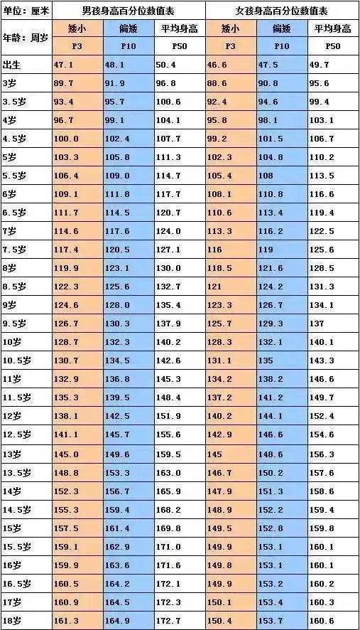 11岁儿子身高不到1米37  明星夫妇焦虑两年