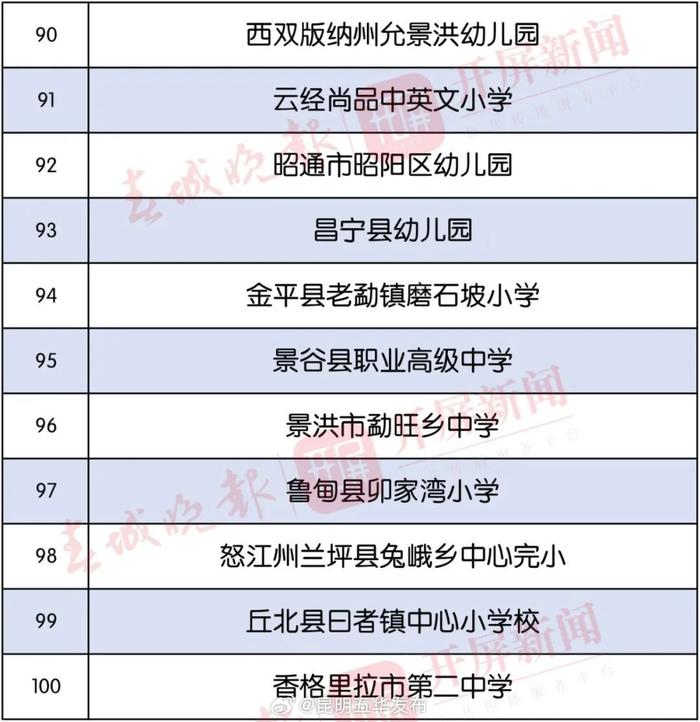 最新公示！五华区7所学校拟获奖