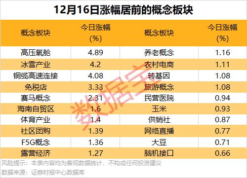 数据复盘 | 连续涨停的“胖东来概念股”，最新回应