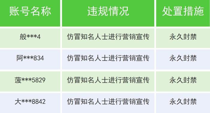 处置！关闭！微信最新公告→