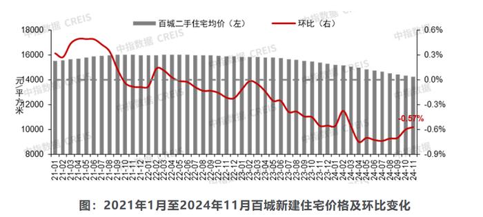 定调，救楼市再下重要“命令”！