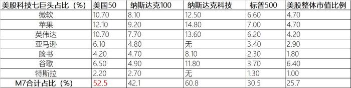 AI ASIC席卷全球，博通AI业务营收暴涨220%，绩后大涨24%！美国50ETF(159577)盘中爆量，近10日“吸金”超1.5亿元！