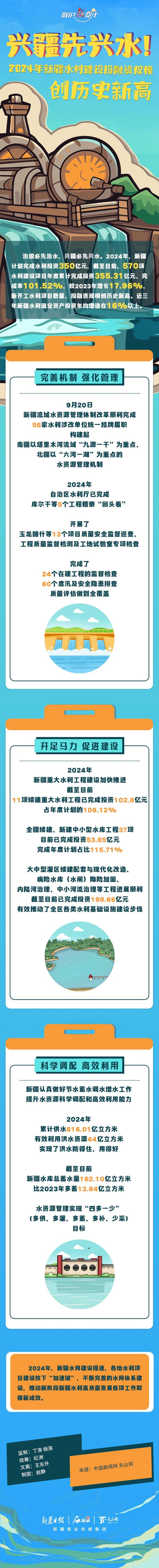 兴疆先兴水！2024年新疆水利建设投融资规模创历史新高