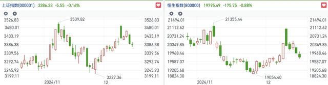 恒指破位场内沽空创近5日新高 市场转入防御警惕多头踩踏｜港股风向标