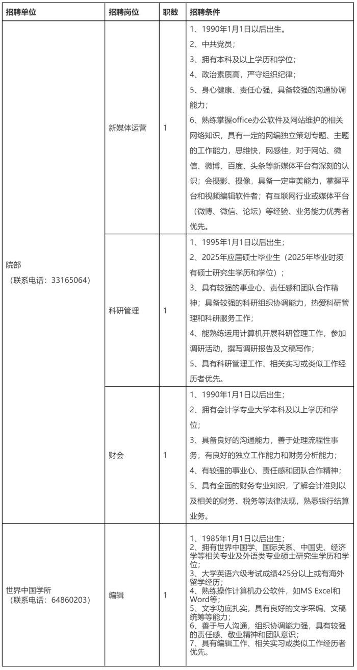 周六冬至，硕士研究生招生考试（初试）举行，12月份拍牌举行……本周提示来了！