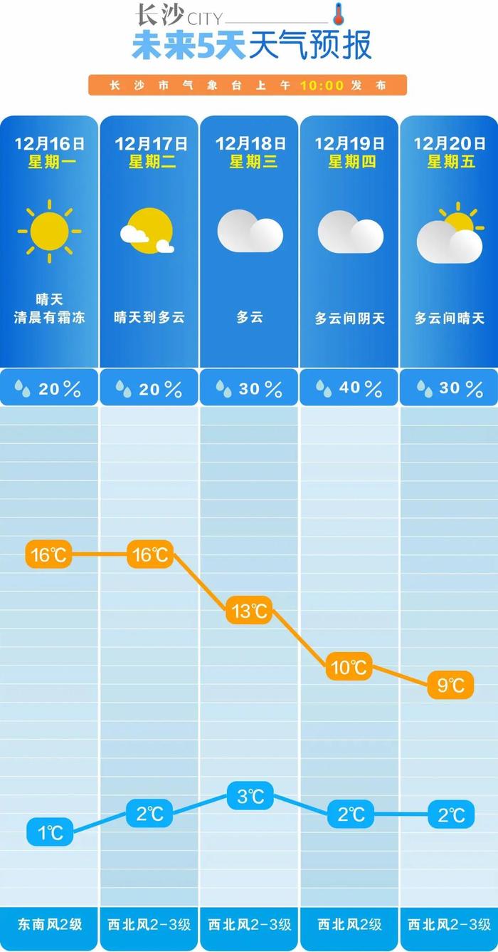 有雨夹雪或冻雨！两股冷空气马上到湖南