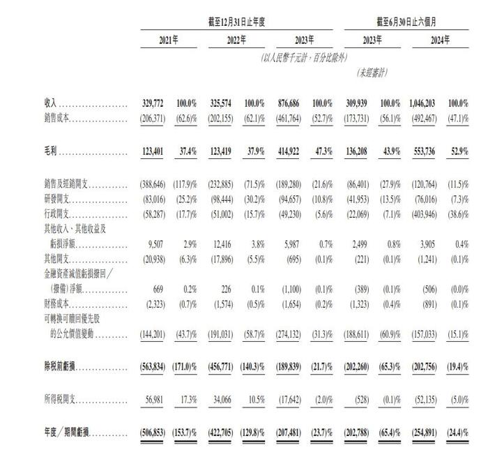 新股消息 | 布鲁可通过港交所聆讯 产品重度依赖第三方授权IP