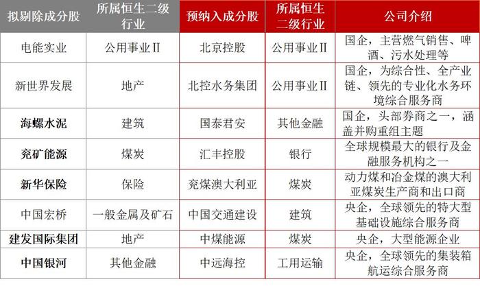 李蓓为何看好港股红利？指数重大调整今日生效，港股红利ETF基金(513820)逆市涨超1%，资金连续3日增持超1800万元