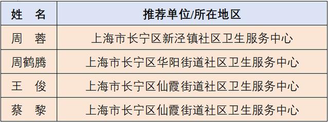 为家庭健康守门人点赞，上海长宁这些团队和个人获全国奖项