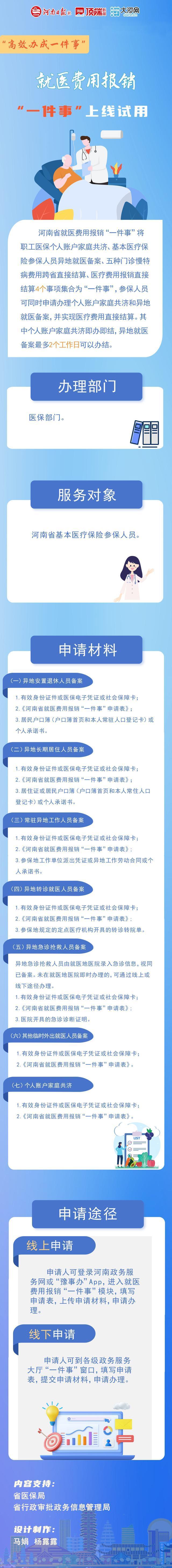 一图读懂河南省就医费用报销“一件事”