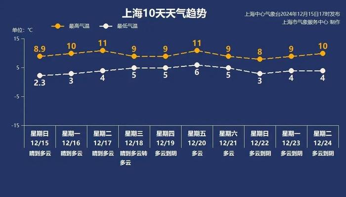 周六冬至，硕士研究生招生考试（初试）举行，12月份拍牌举行……本周提示来了！