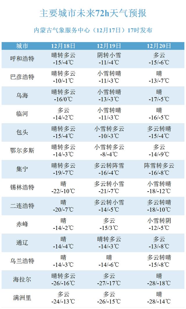 内蒙古新一轮冷空气来袭 压箱底的保暖衣该出场了