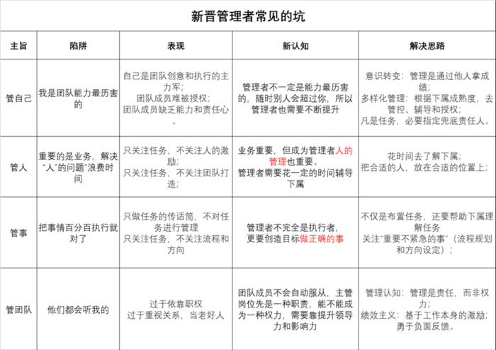 年终汇报：那些表达能力强的人，都拥有一个思维