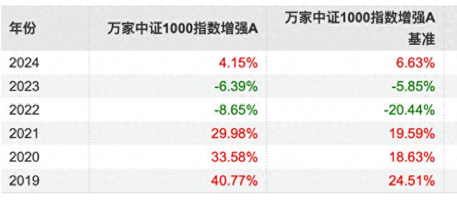 绩优则仕成业绩“催命符”？年内多位高管级别基金经理选择卸任专注投资