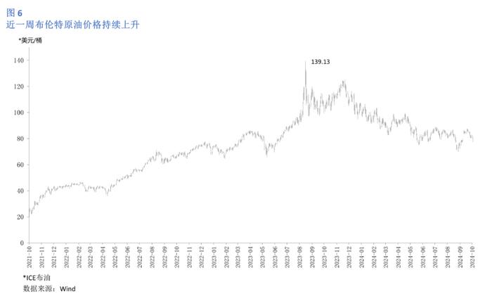 美国2024年12月经济情况分析及政策展望