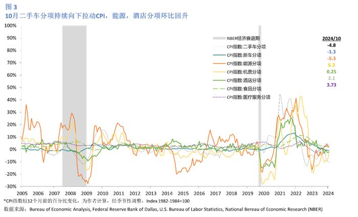 美国2024年12月经济情况分析及政策展望