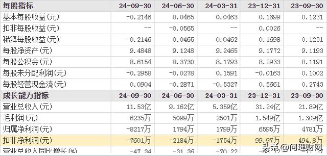 立案调查！股价一字板跌停：1000万股排队出逃！