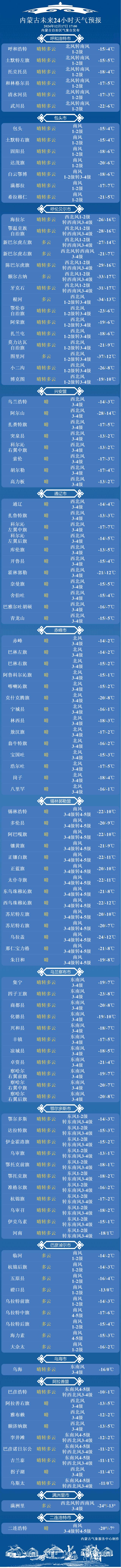 内蒙古新一轮冷空气来袭 压箱底的保暖衣该出场了