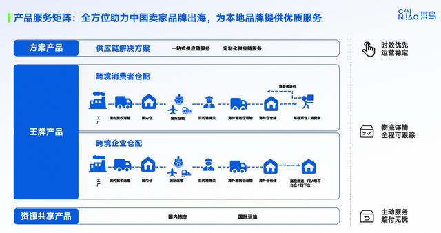 万亿商品“跨”向海外，跨境电商背后的物流新基建