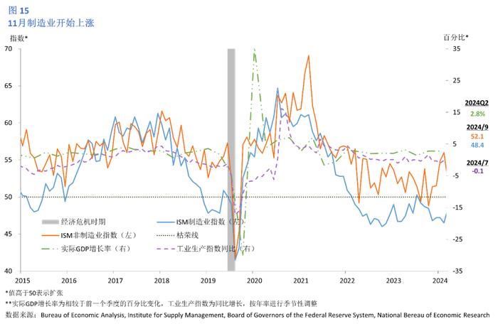 美国2024年12月经济情况分析及政策展望