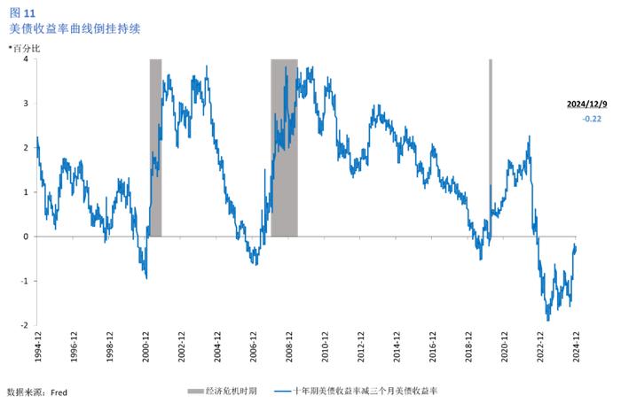美国2024年12月经济情况分析及政策展望