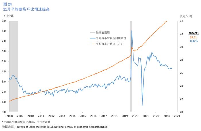 美国2024年12月经济情况分析及政策展望