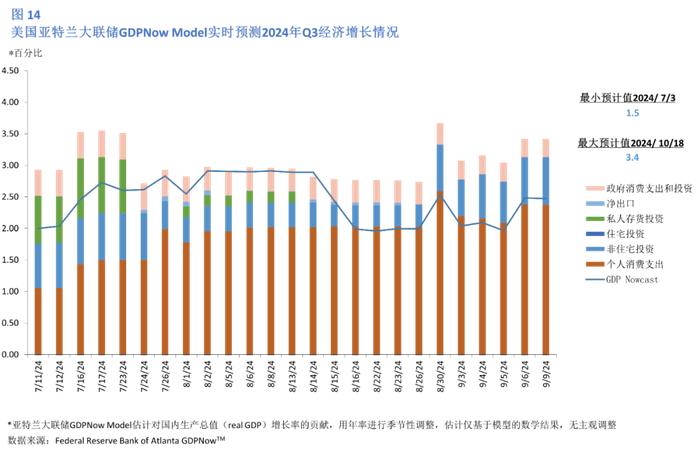 美国2024年12月经济情况分析及政策展望