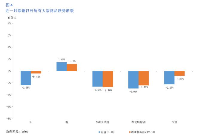 美国2024年12月经济情况分析及政策展望