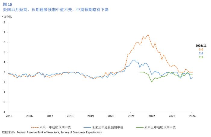 美国2024年12月经济情况分析及政策展望