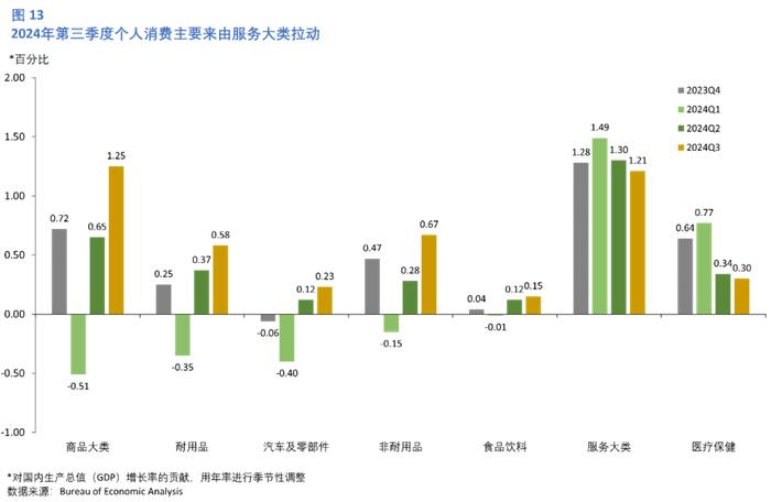 美国2024年12月经济情况分析及政策展望