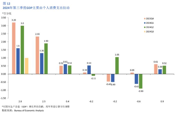 美国2024年12月经济情况分析及政策展望