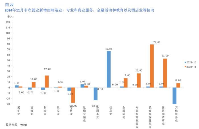 美国2024年12月经济情况分析及政策展望