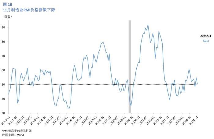 美国2024年12月经济情况分析及政策展望