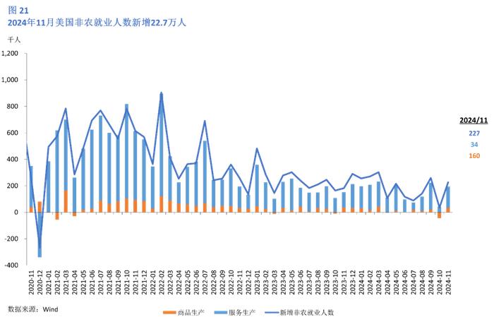 美国2024年12月经济情况分析及政策展望