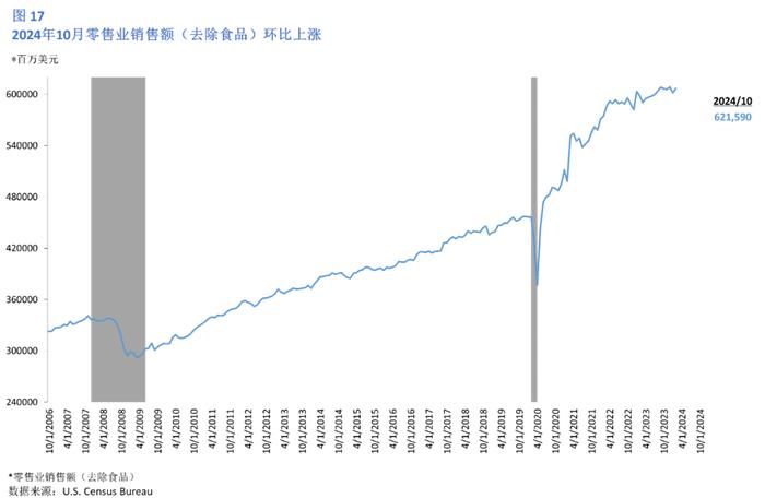 美国2024年12月经济情况分析及政策展望