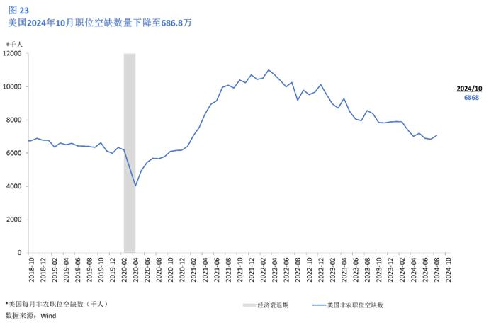 美国2024年12月经济情况分析及政策展望