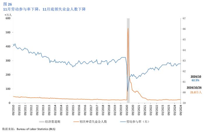 美国2024年12月经济情况分析及政策展望