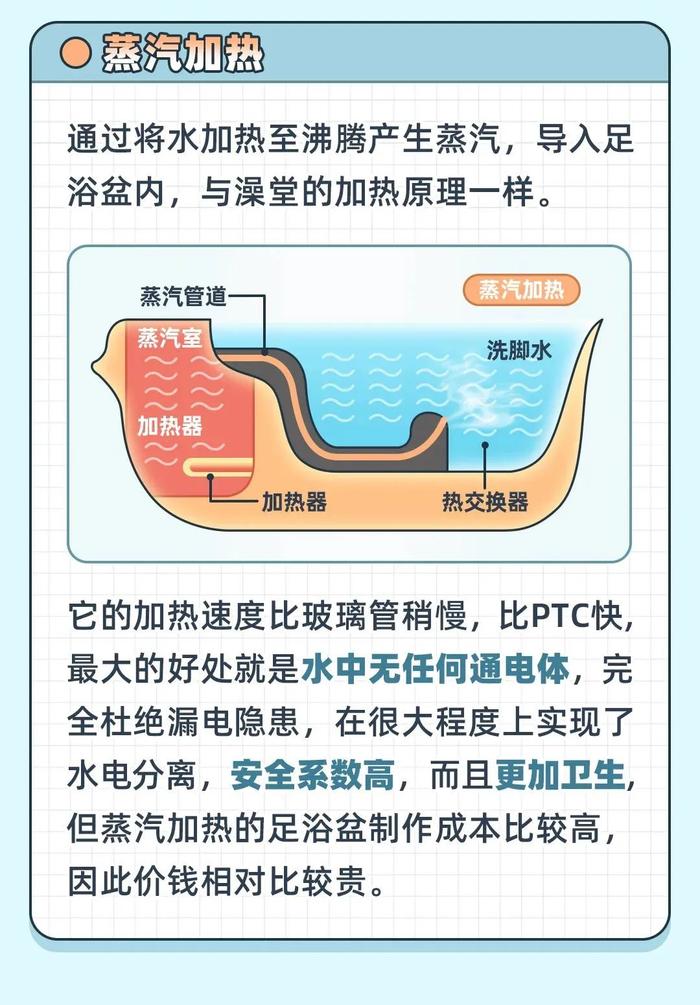 【提示】如何选择电动足浴盆？来看看这些注意事项→