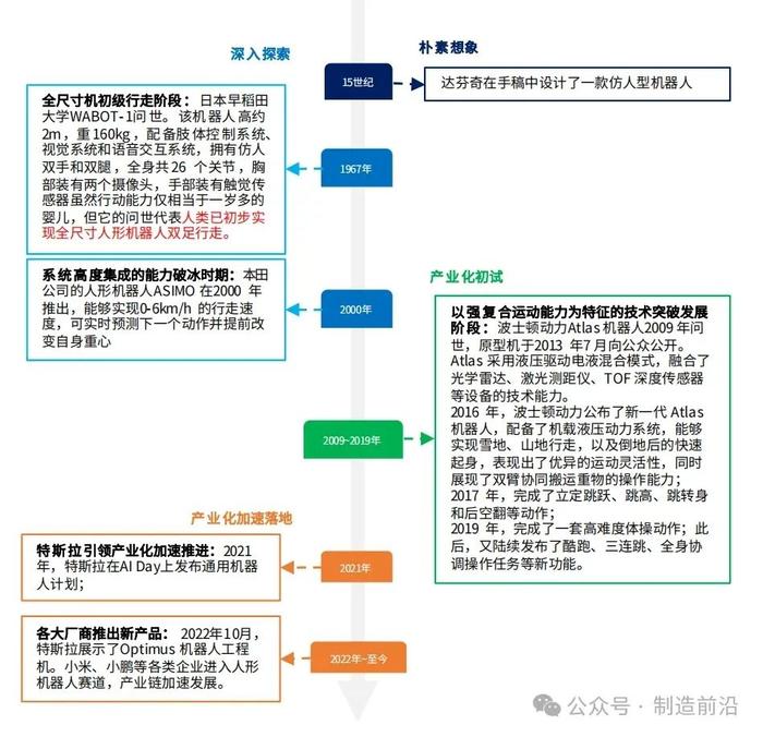 人形机器人全景分析，读这一篇就够了！